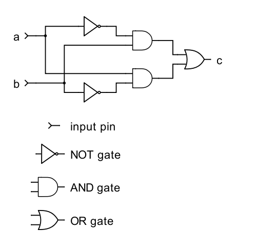 xor logic gates diagram